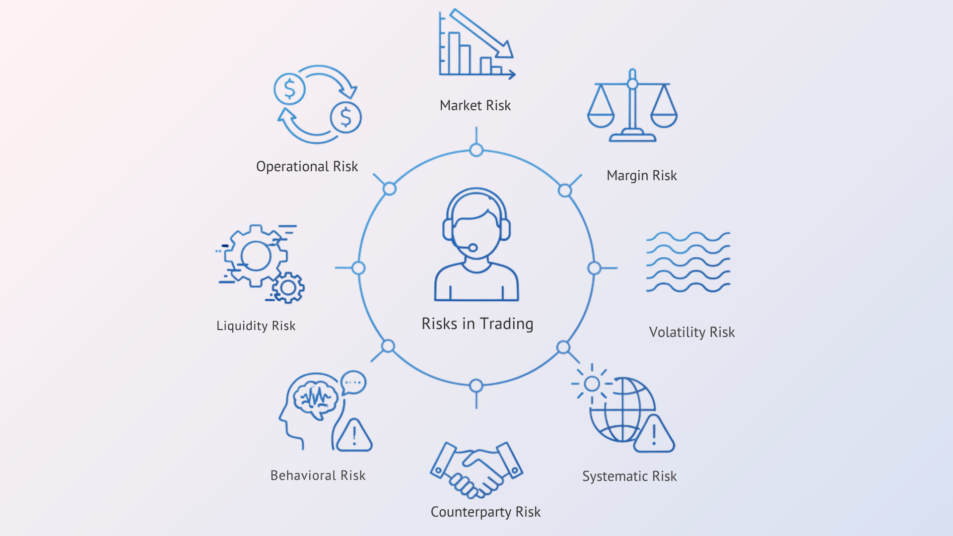 Types of Risks in Trading