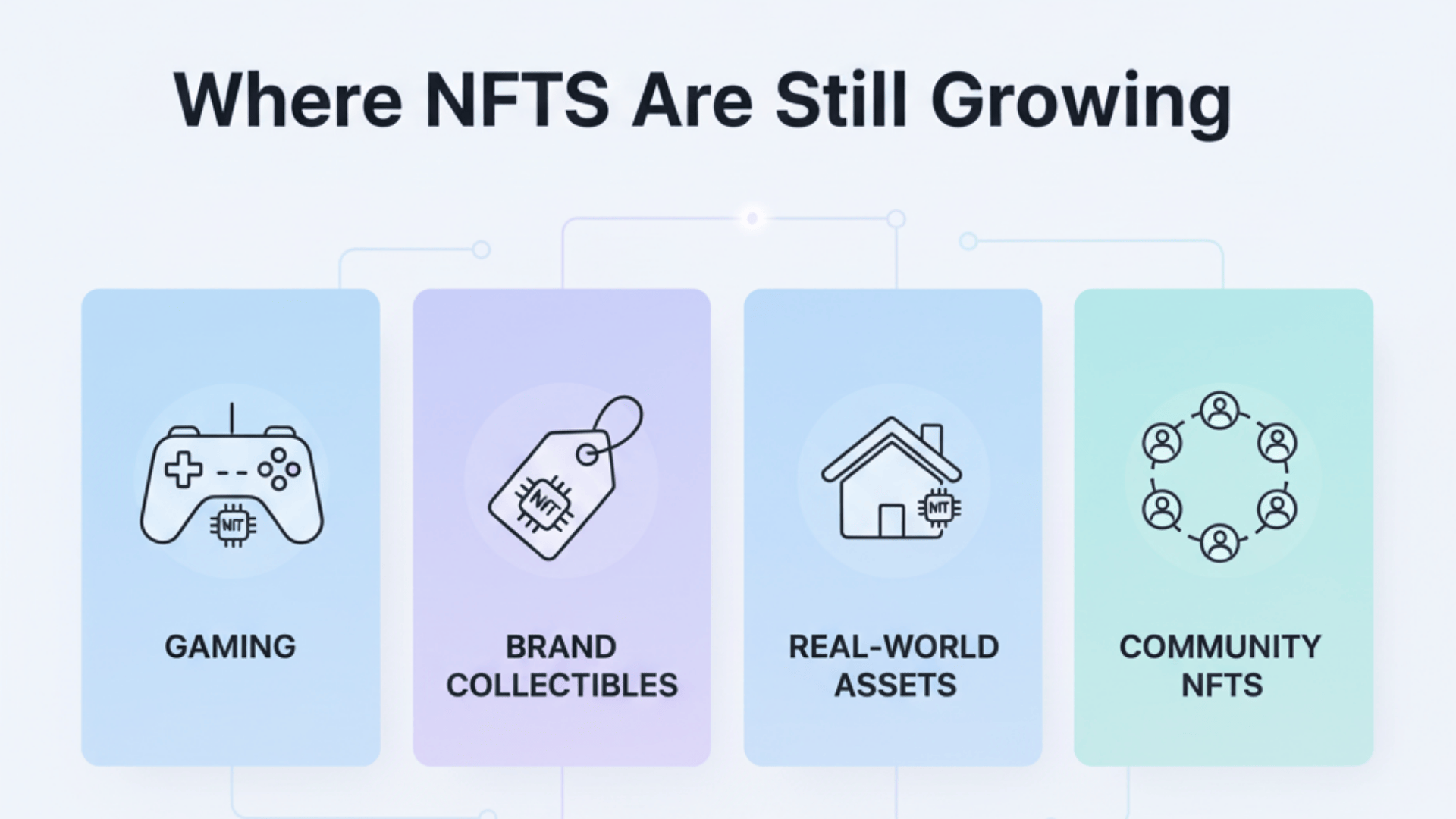 Where NFTs Are Still Valid & Growing
