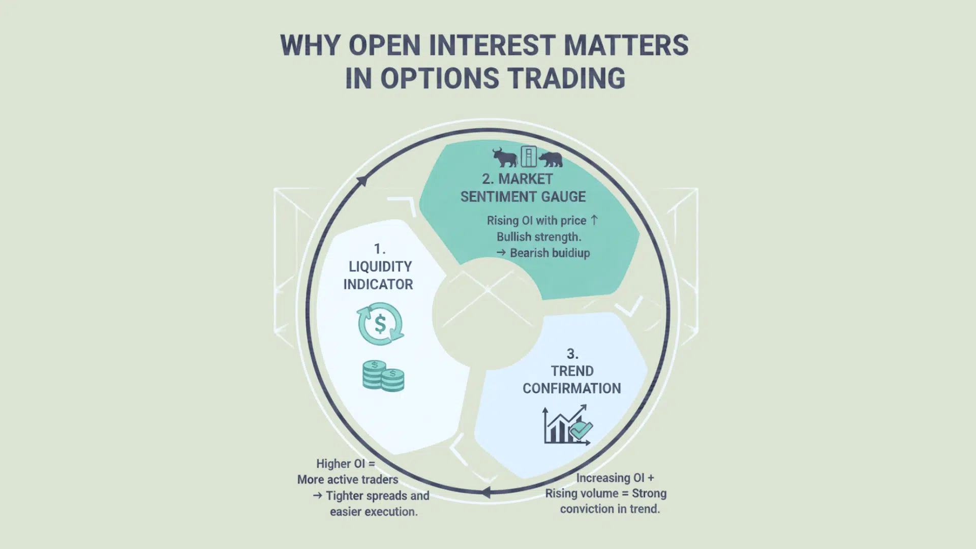 Why Open Interest Matters in Options Trading
