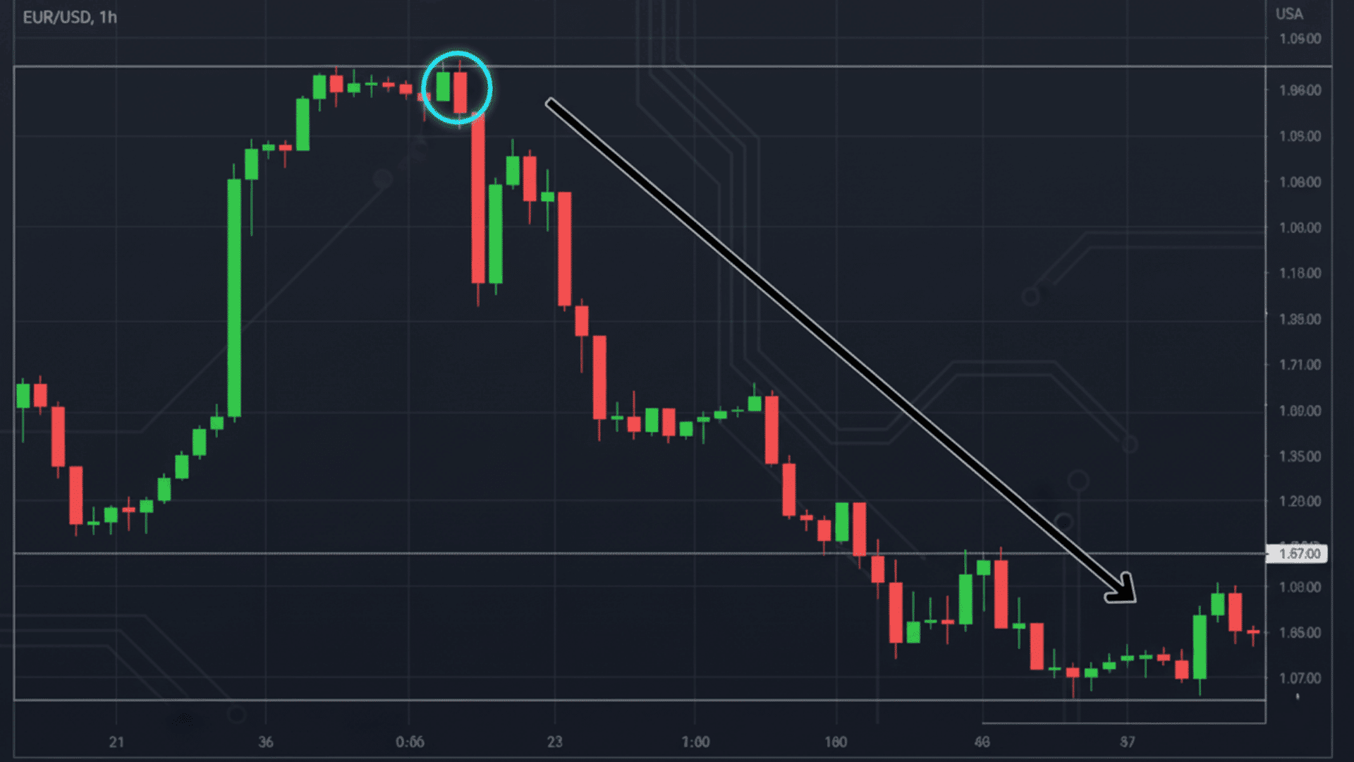 bearish engulfing candle