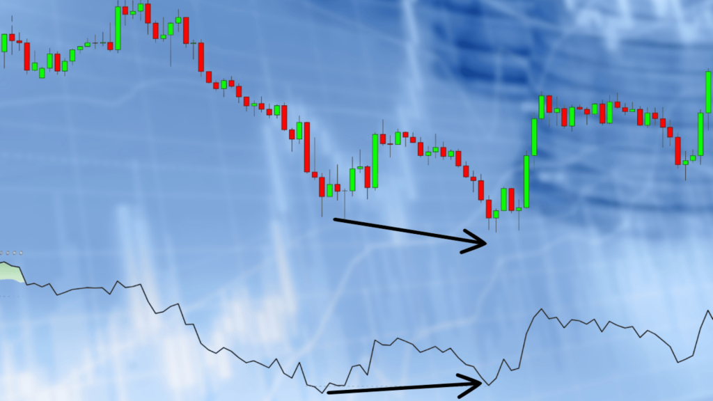 Bullish Divergence: Spot Reversals Before They Hit