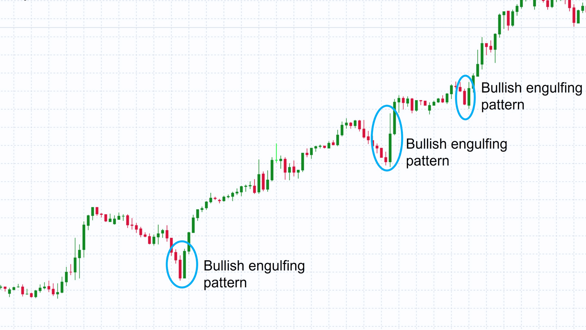 candlestick trigger