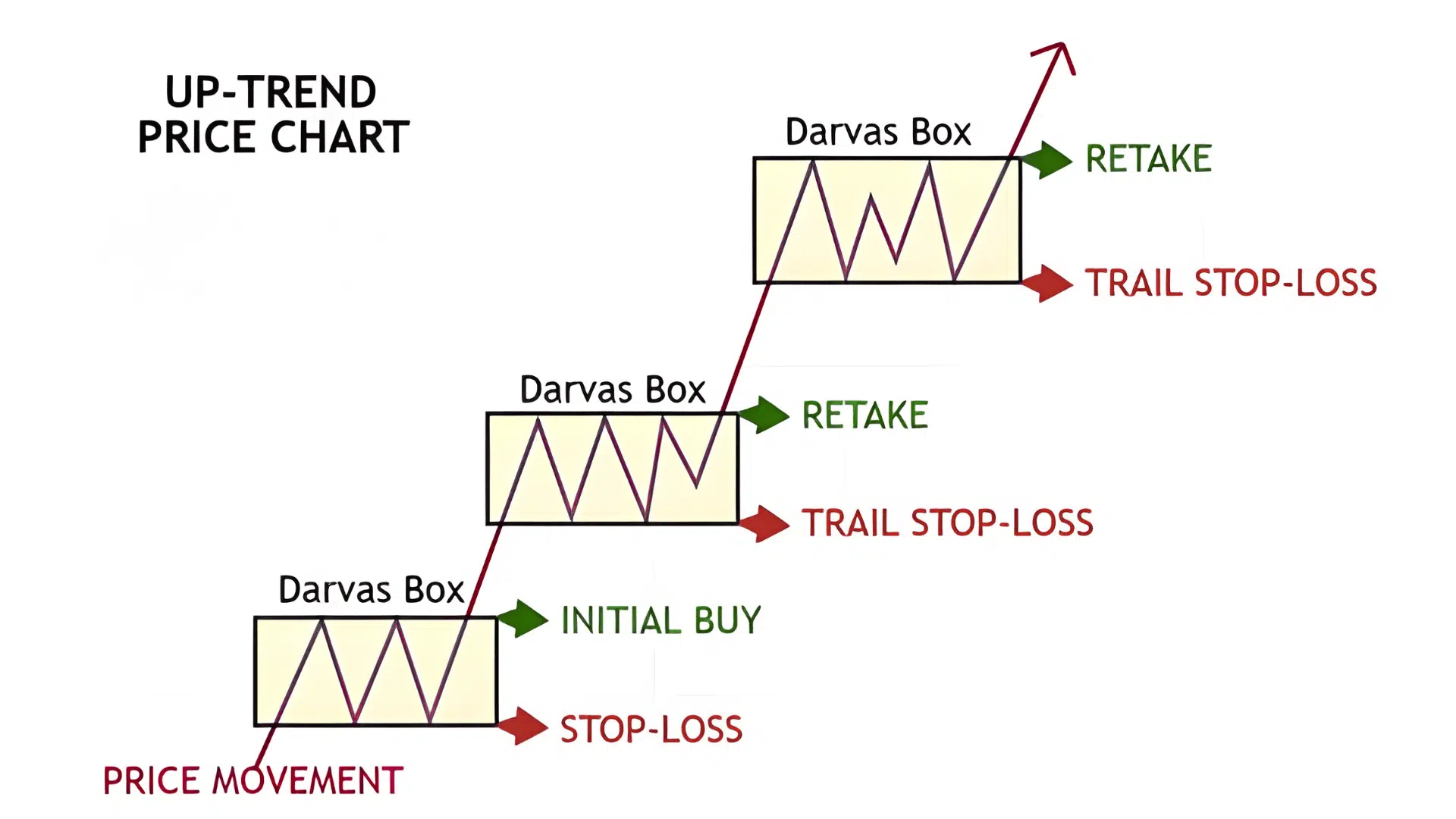 dravas box