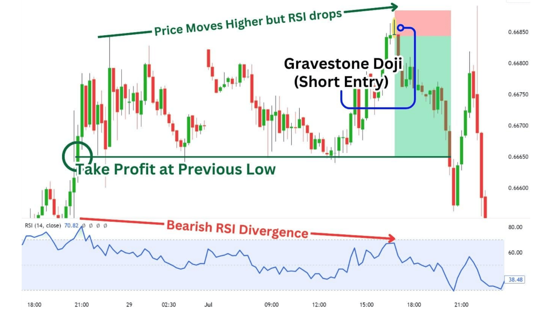 gravestone doji candle