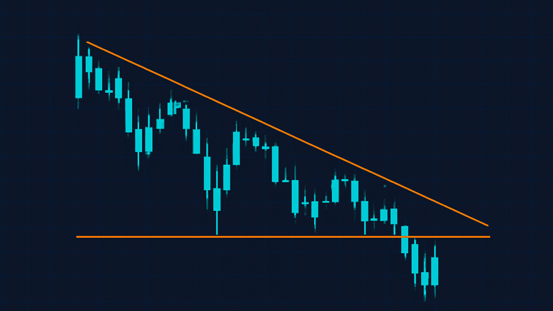 how does the descending triangle function in chart analysis