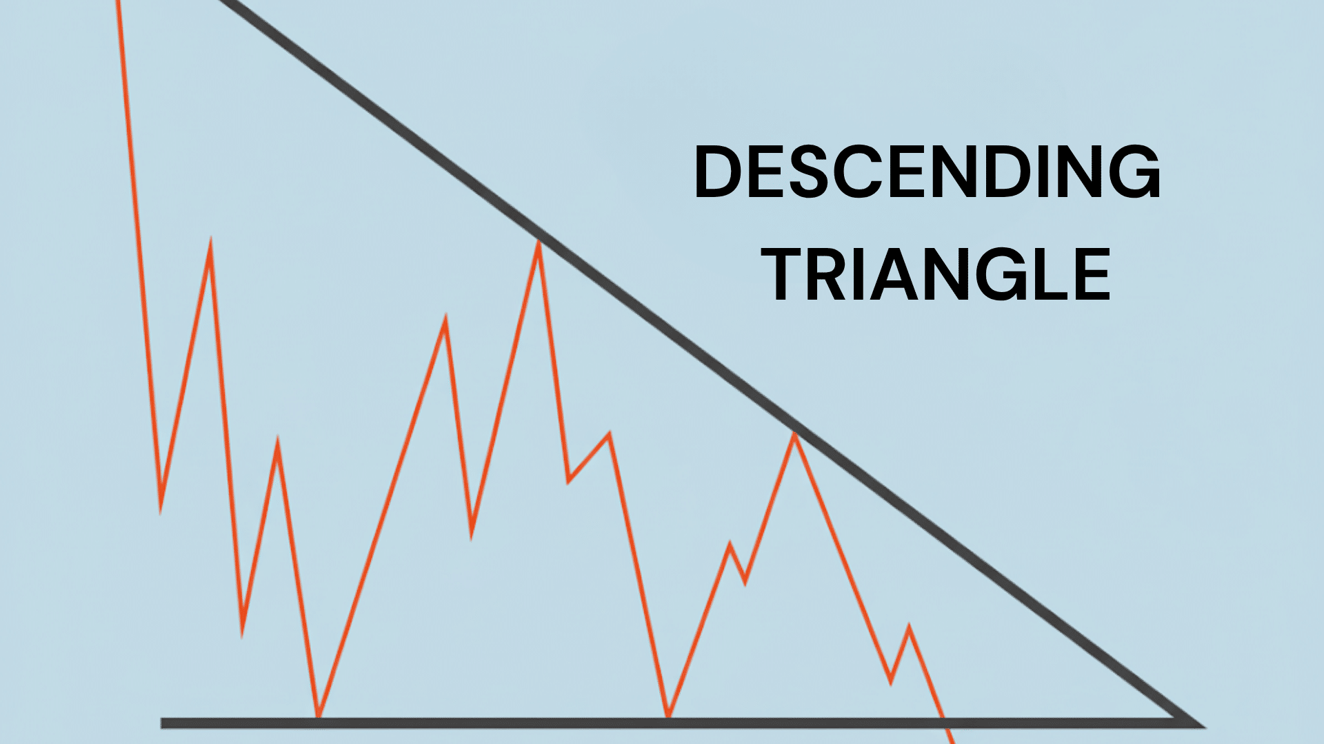 key characteristics of the descending triangle