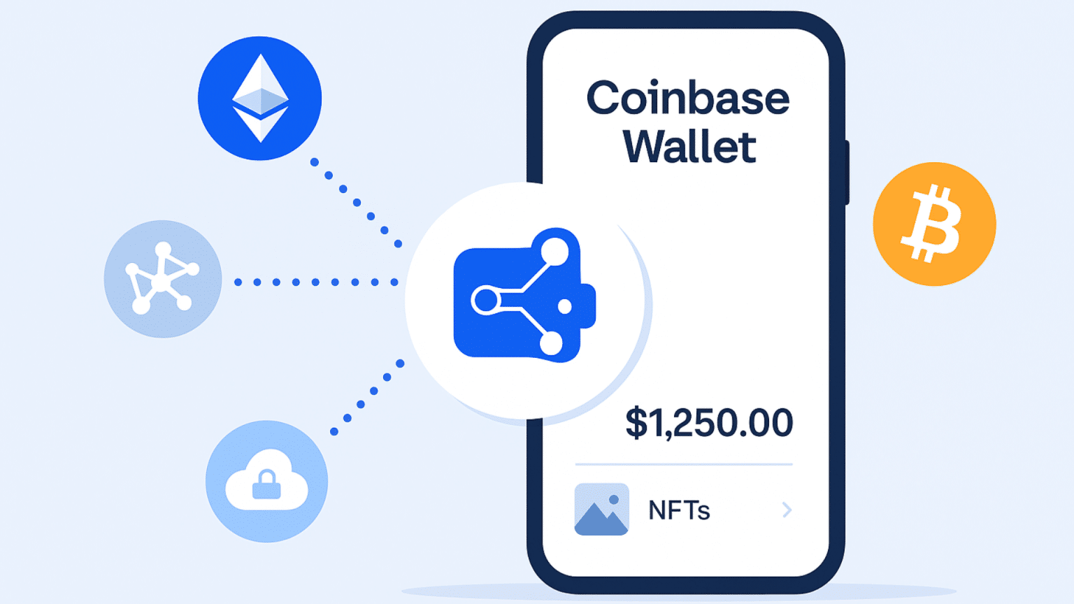 Coinbase Wallet Review: Safe, Simple, and Honest Breakdown - C-Charge
