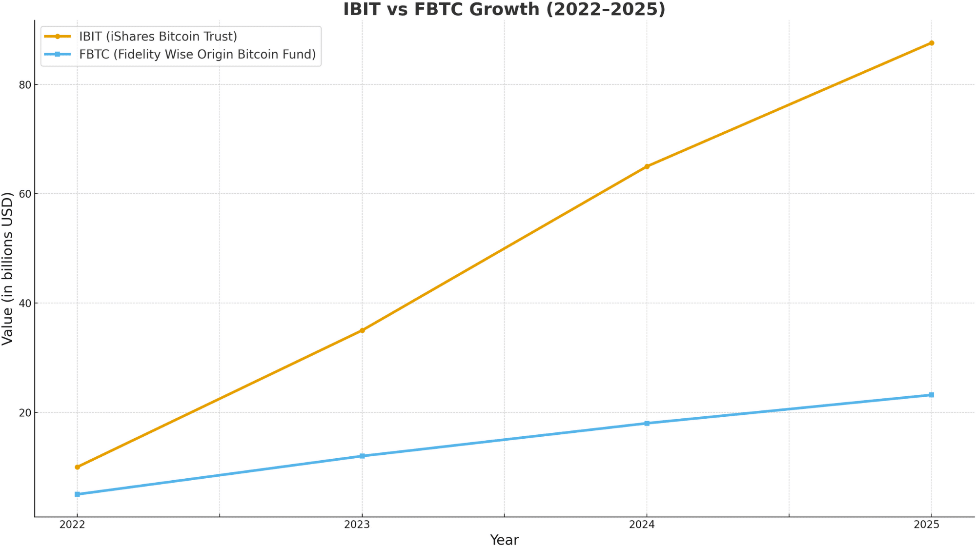 liquidity and market presence