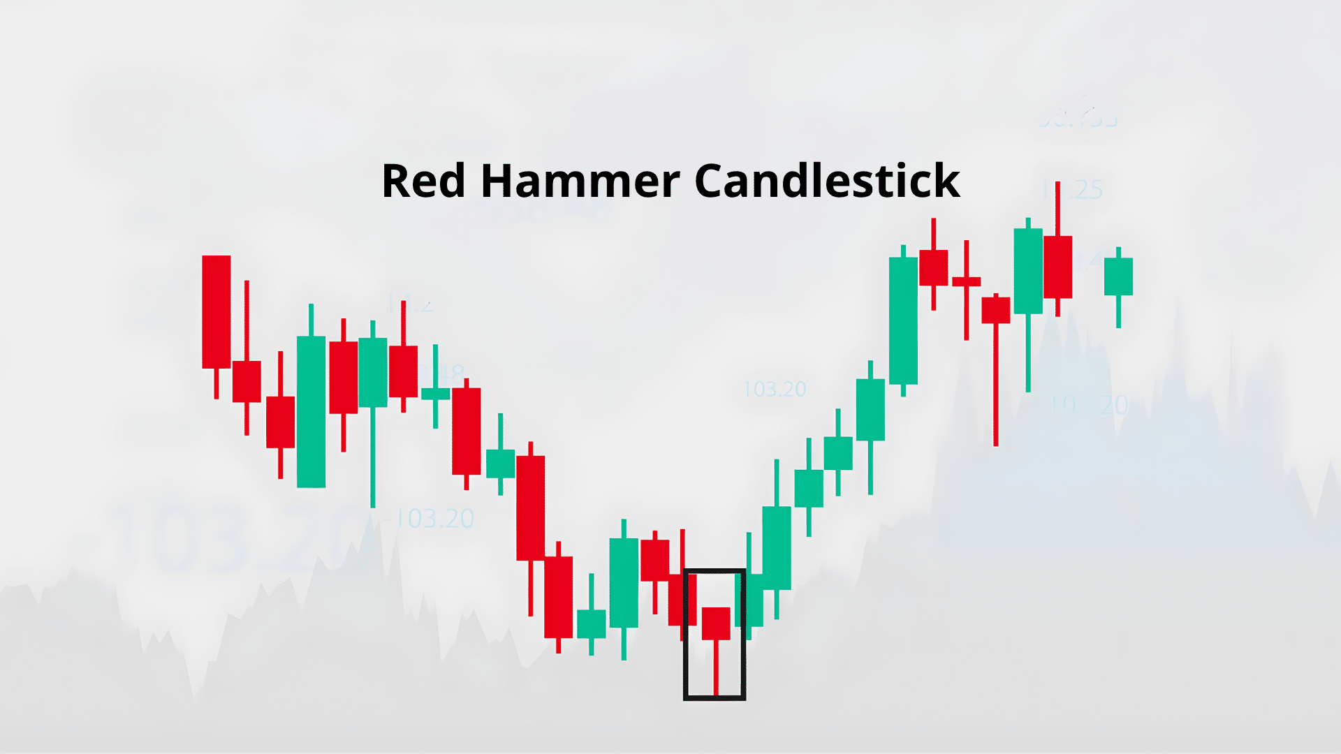 Red Hammer Candlestick: Meaning and Trading Guide