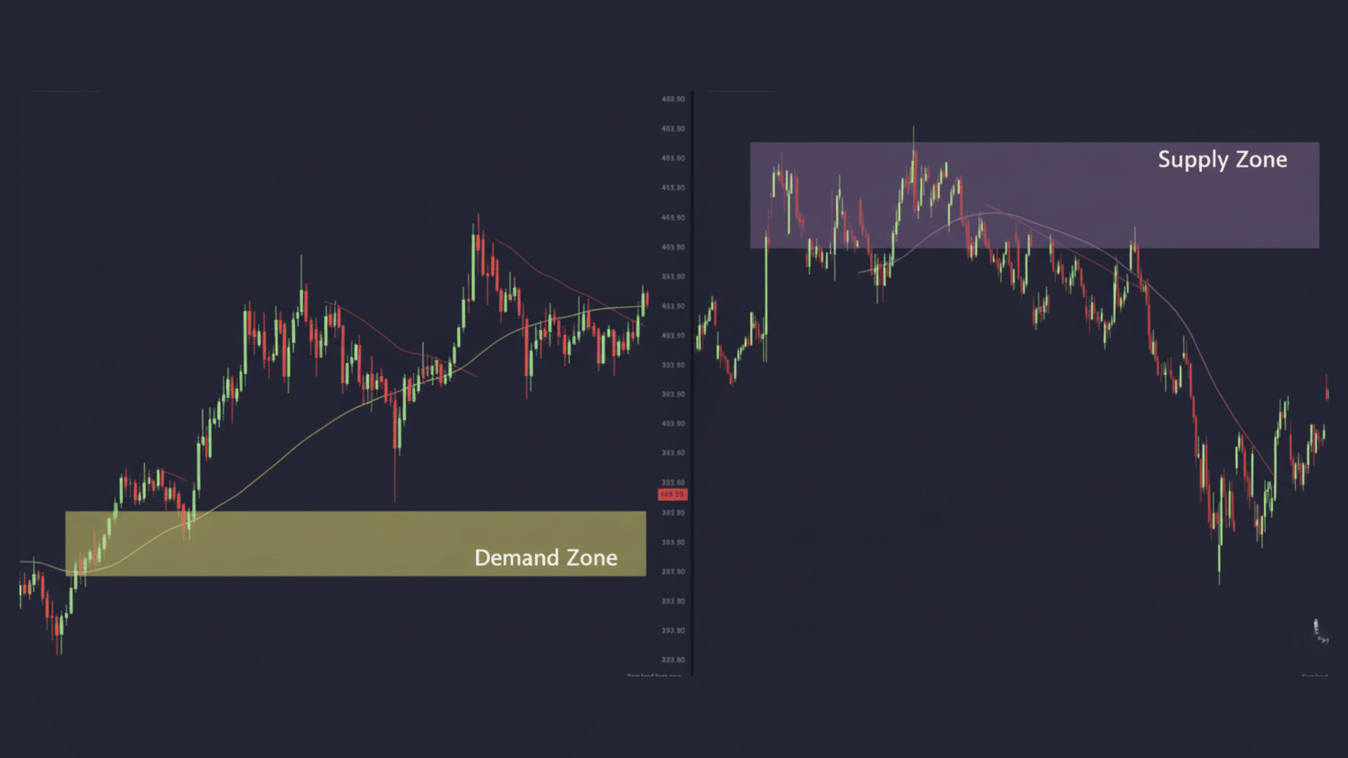 supply and demand trading