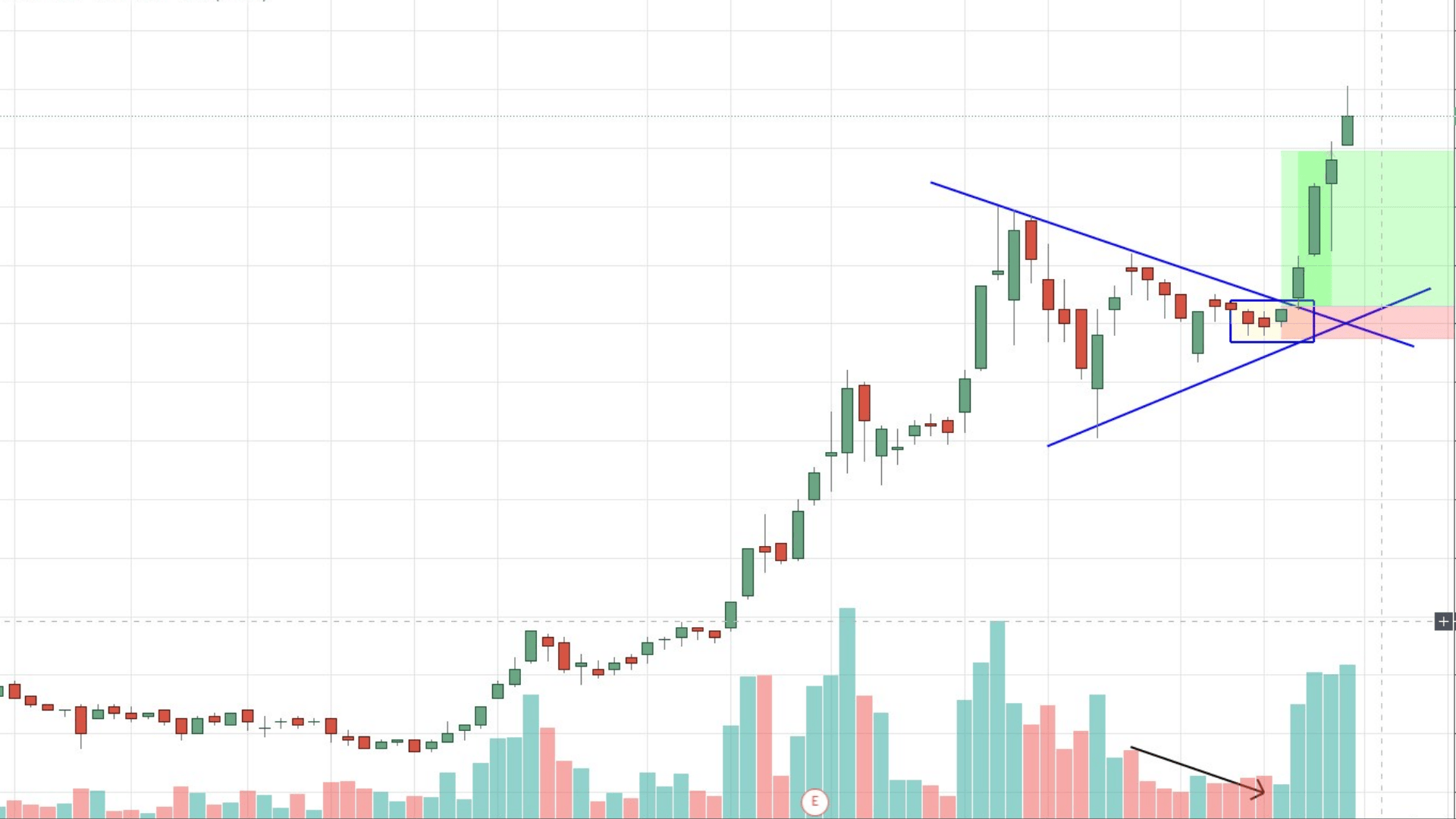 swing trading strategies