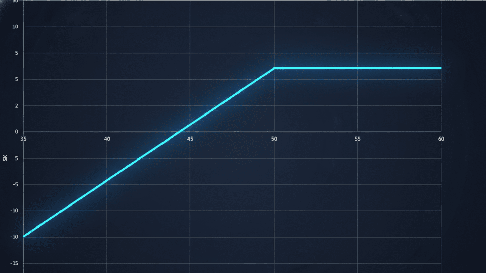 synthetic covered call