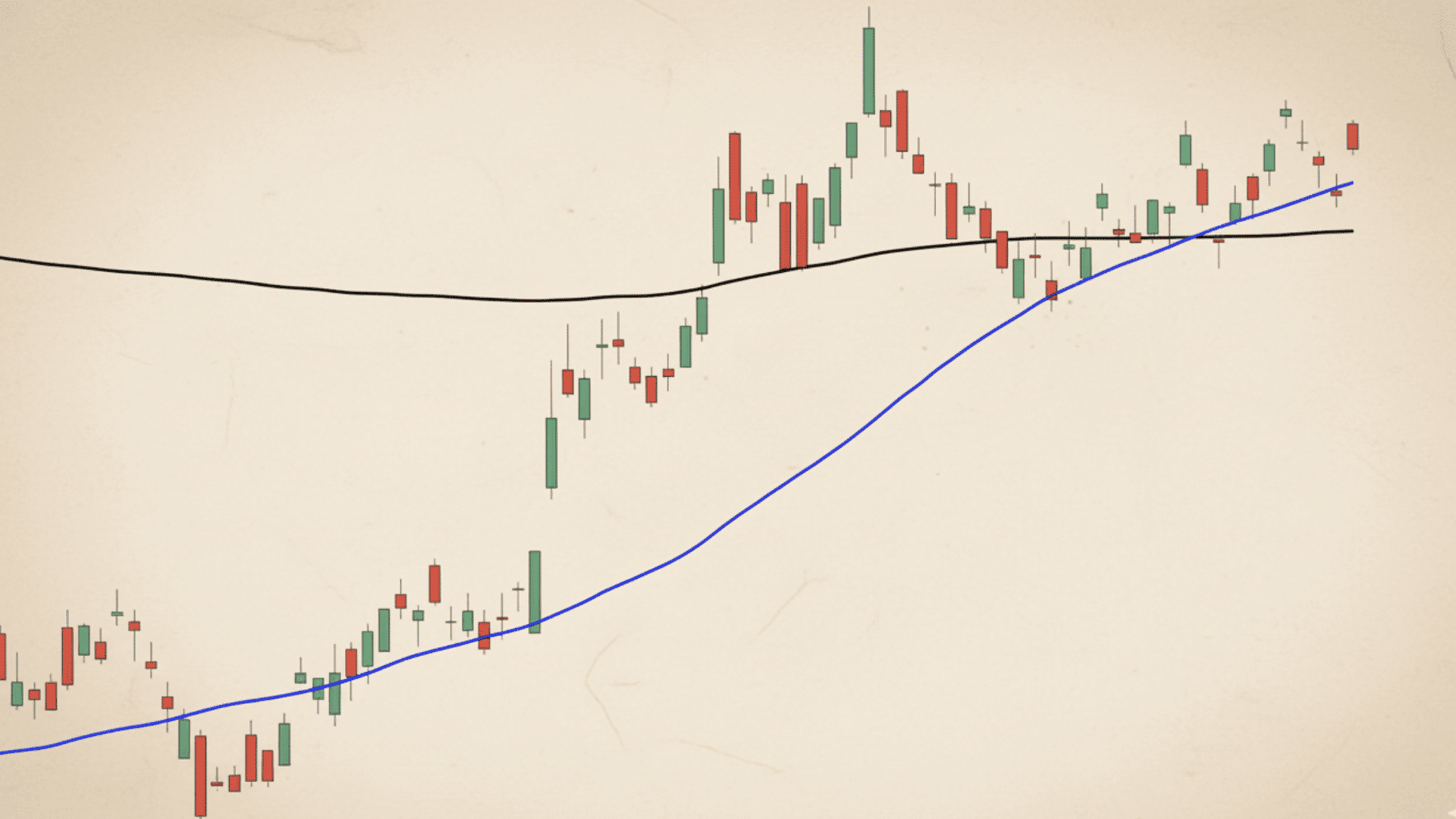 what is a golden cross in stocks