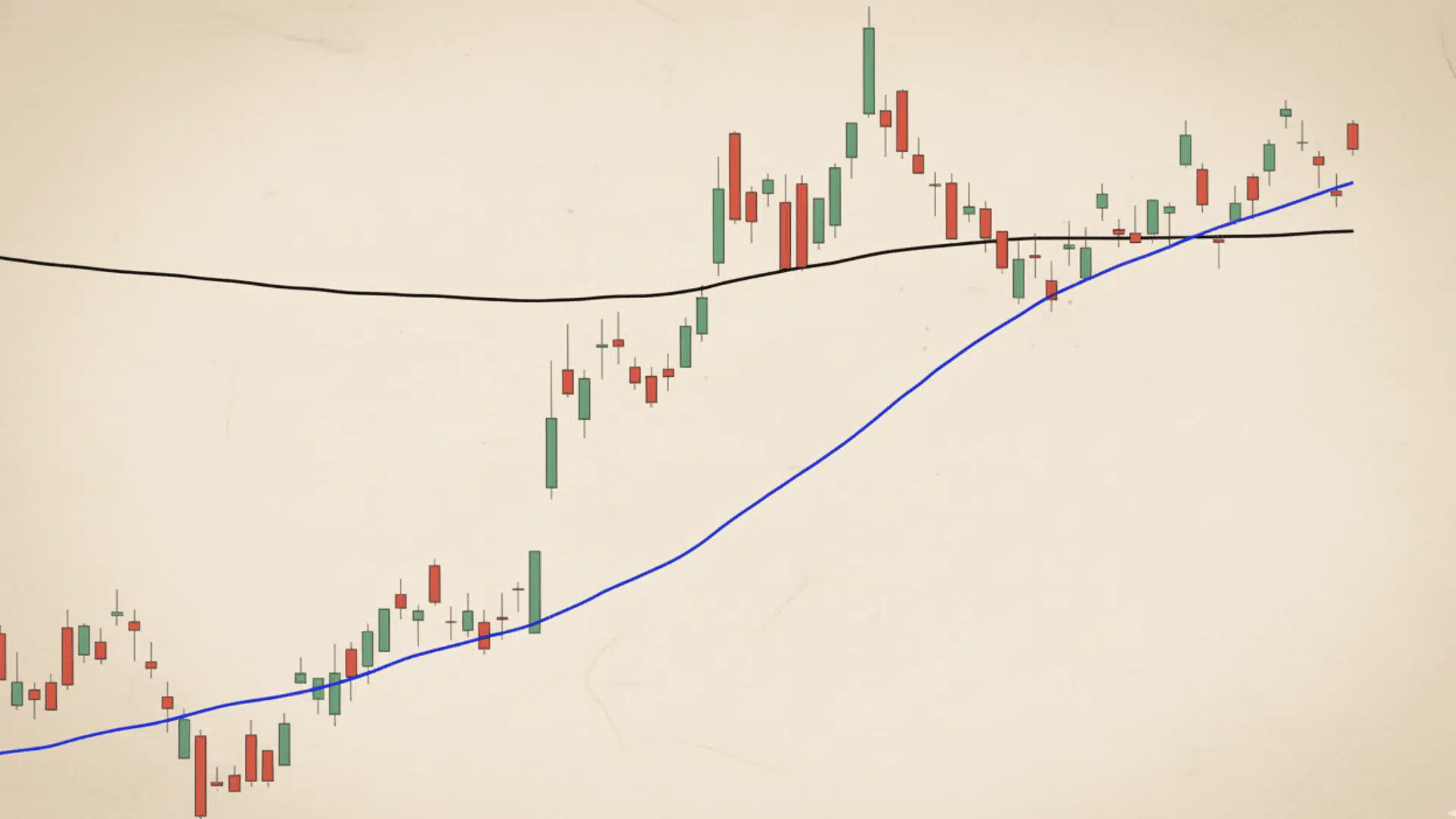 what is a golden cross in stocks