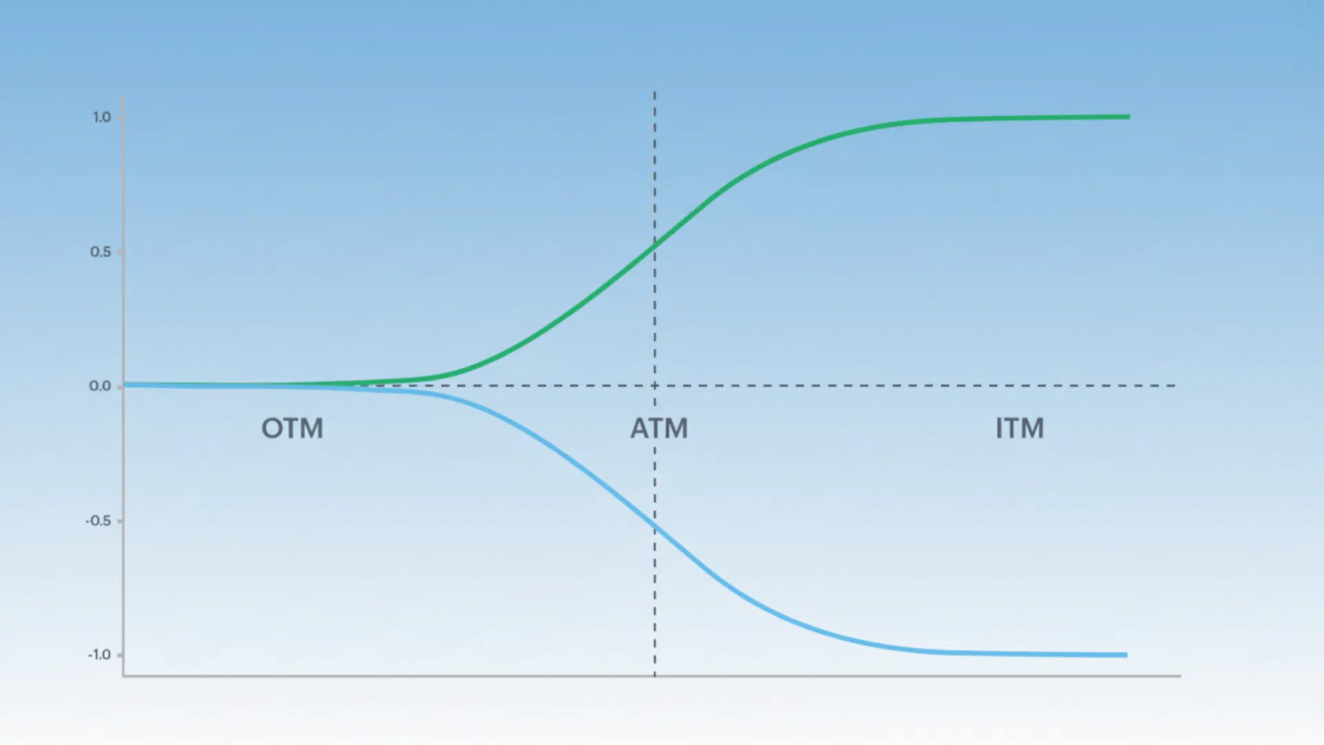 what is delta in options