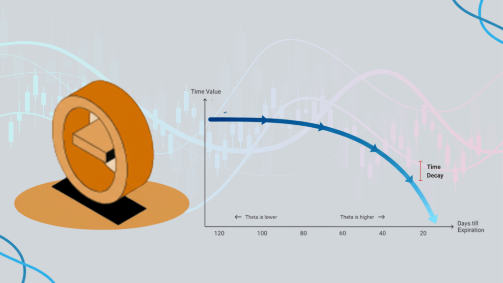 what is theta in options
