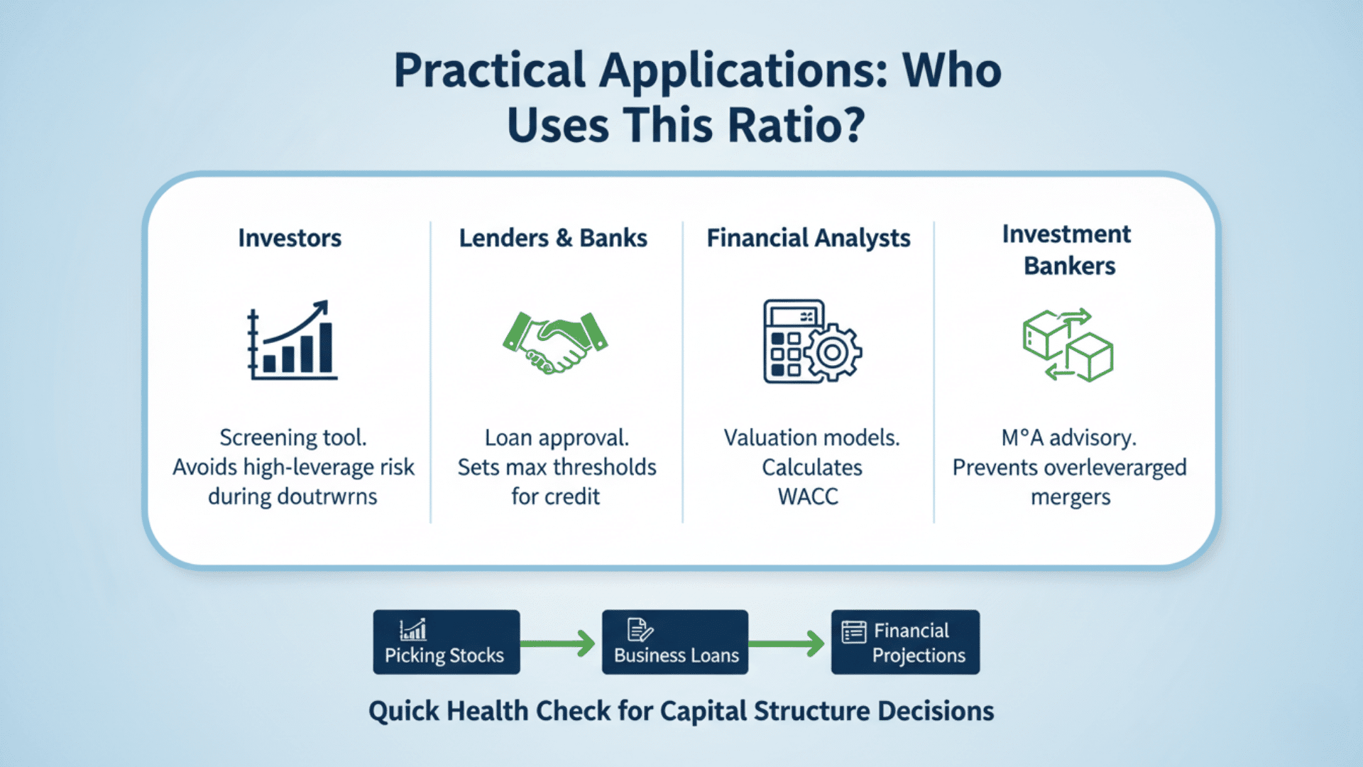 How Different Professionals Use This Ratio