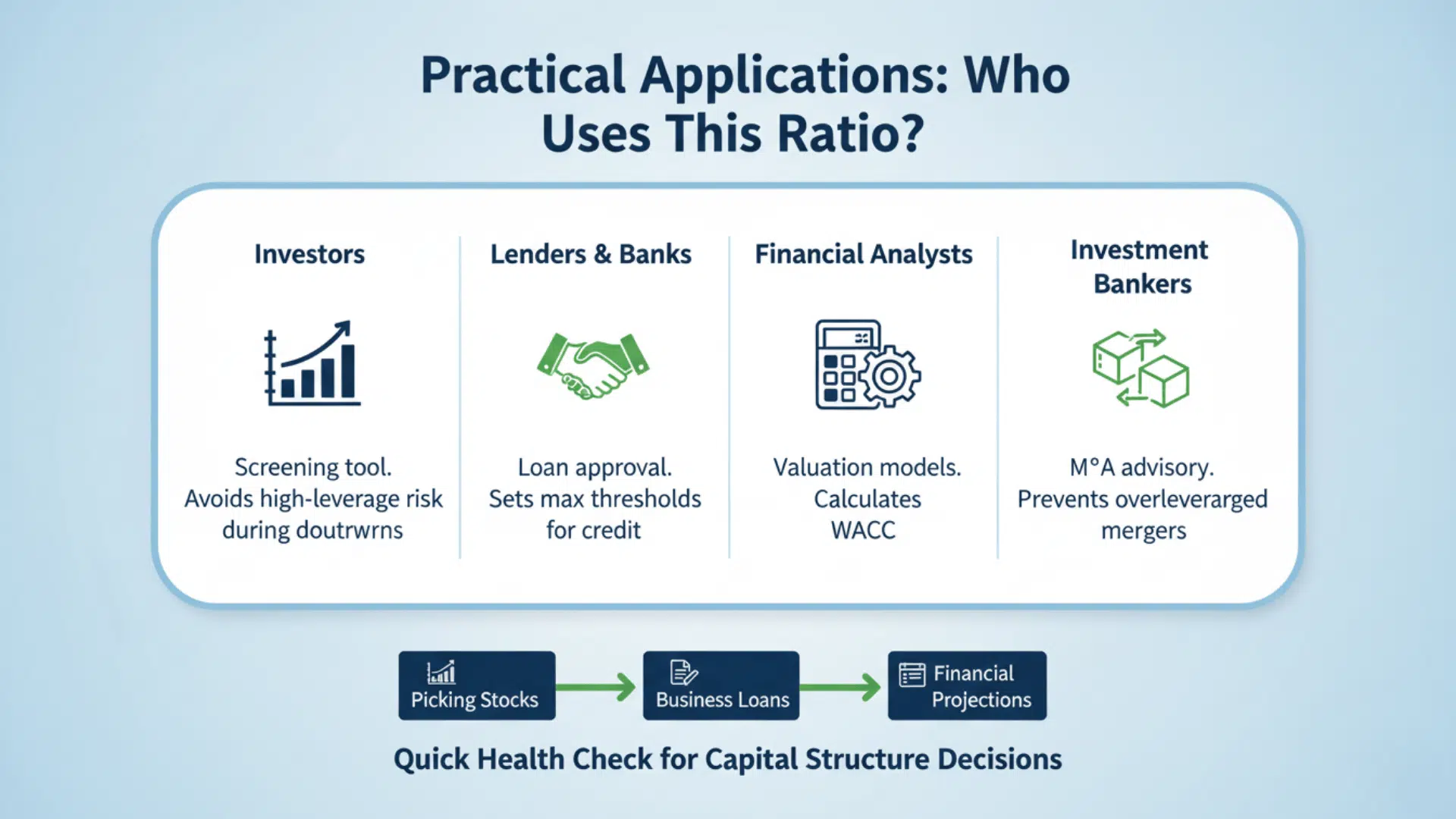 How Different Professionals Use This Ratio
