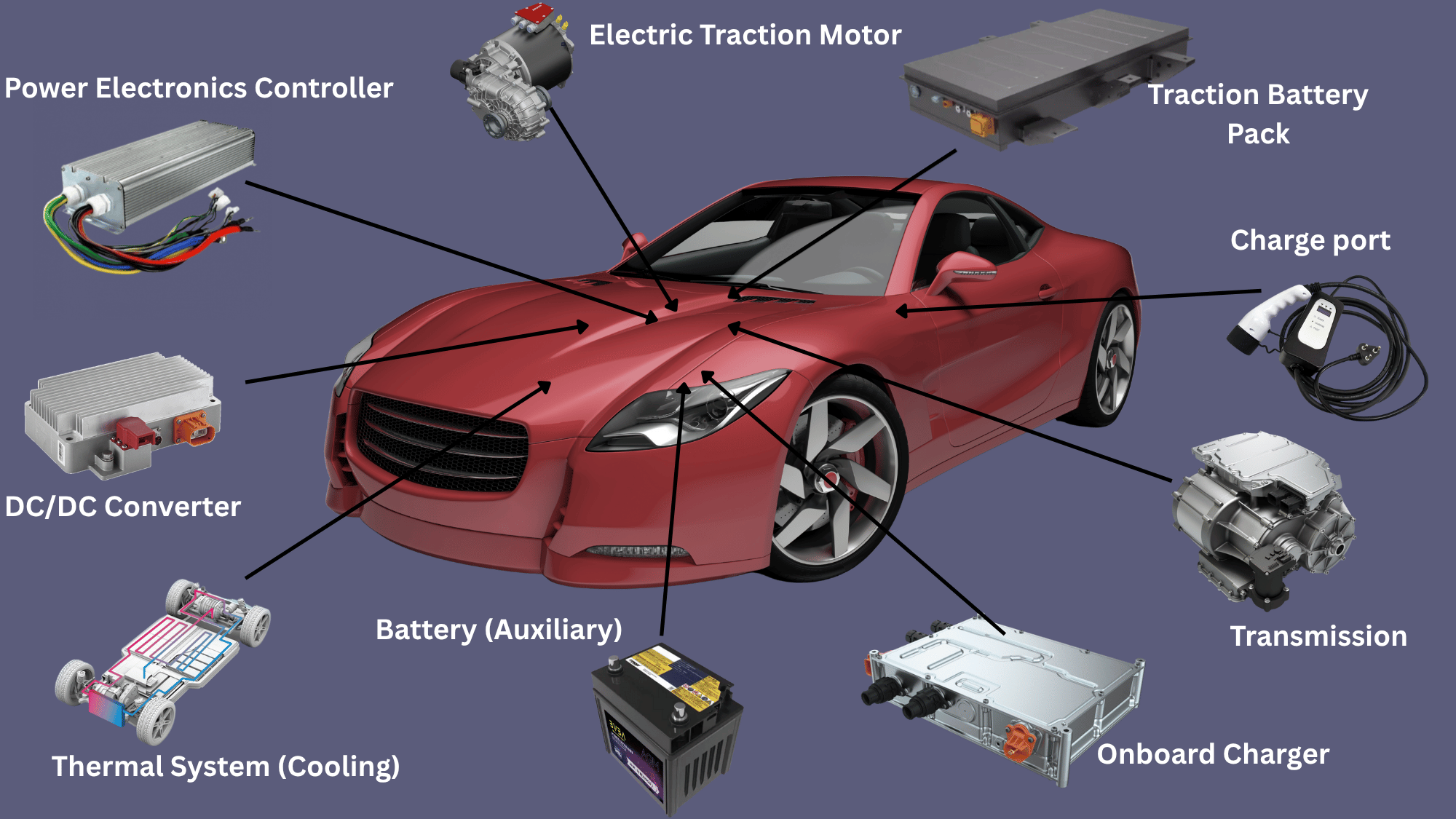 components of electric cars