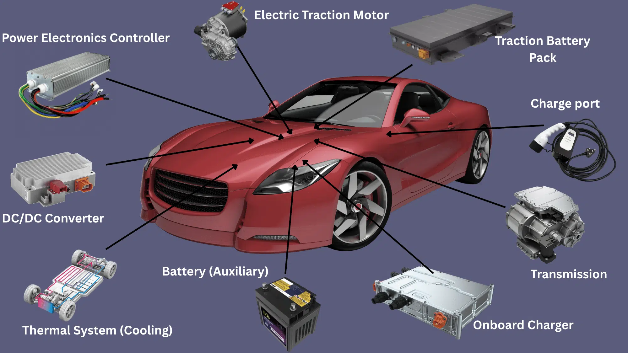 components of electric cars