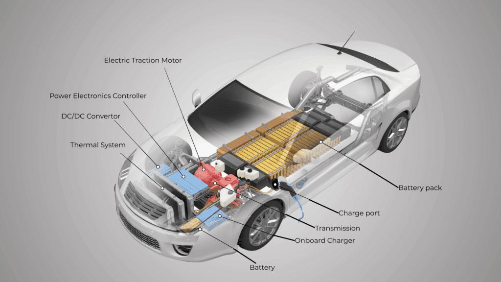 electric vehicle components