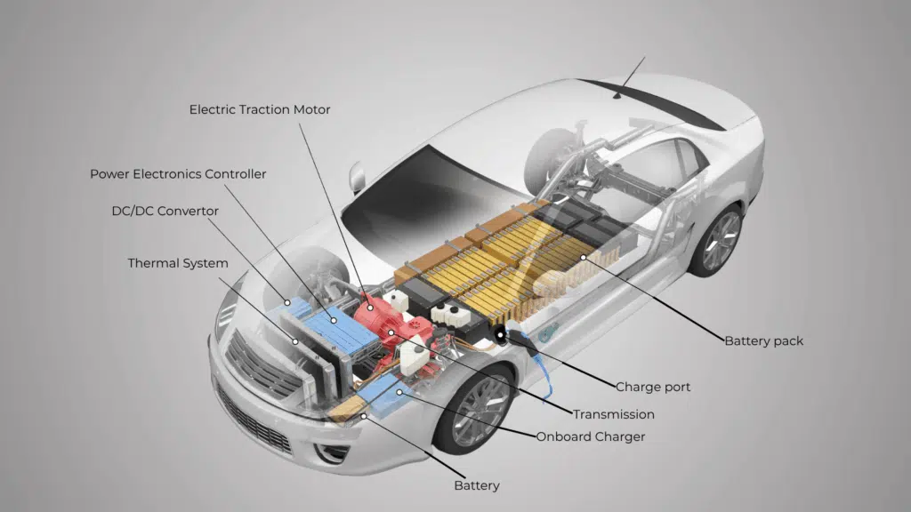 electric vehicle components