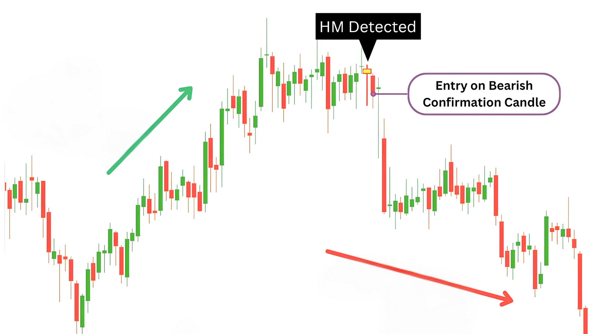 hanging man candlestick pattern