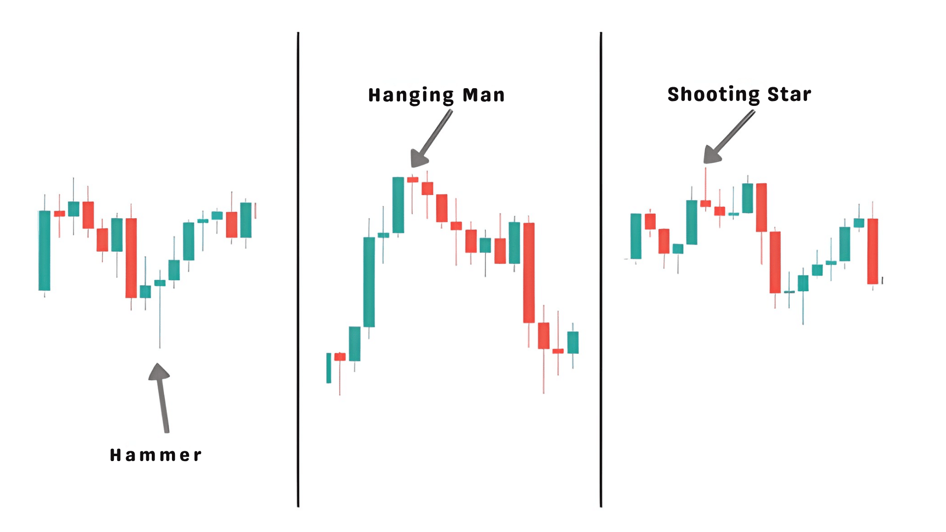 hangingman hammer shooting star