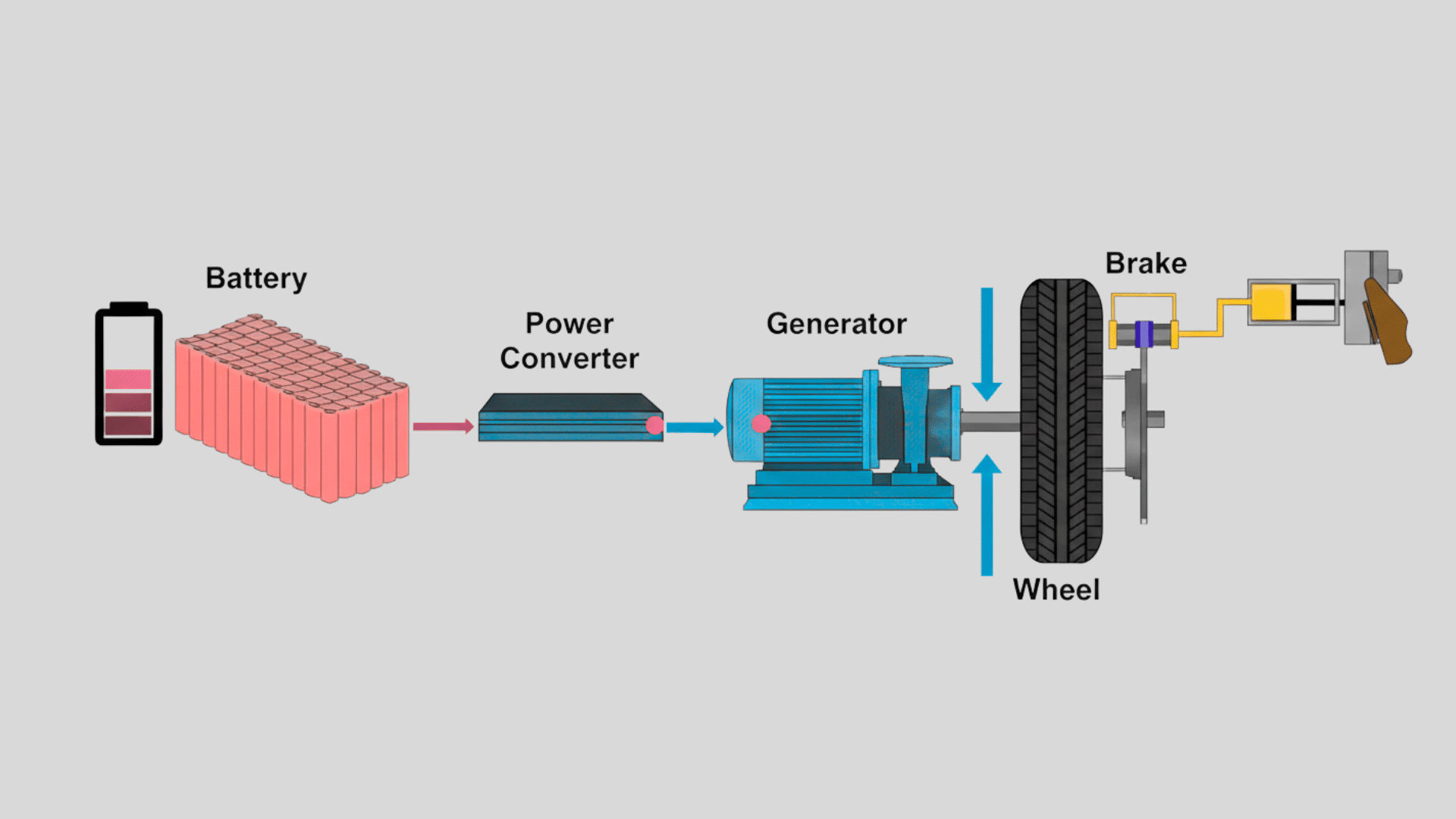 how does regenerative braking work