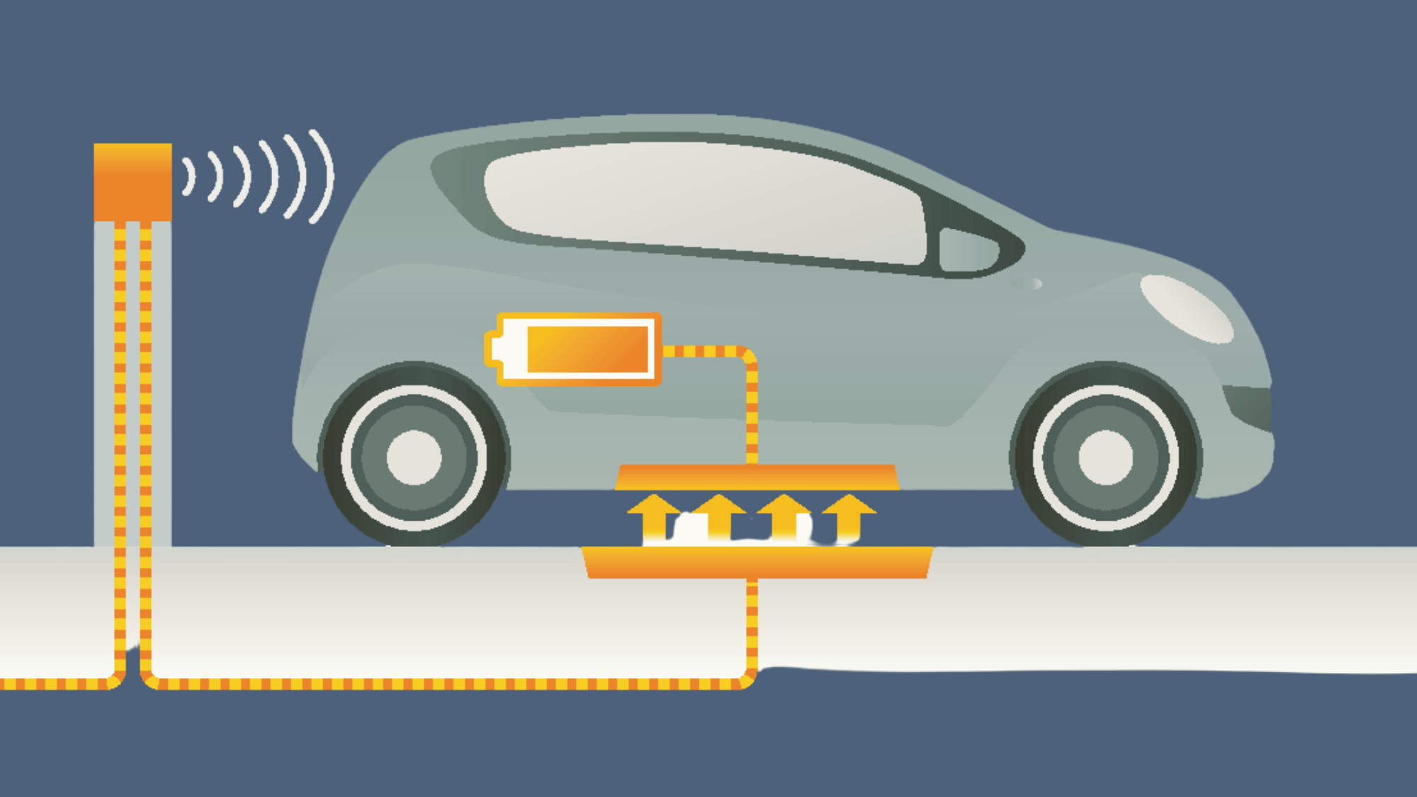 how does wireless charging work for electric vehicles