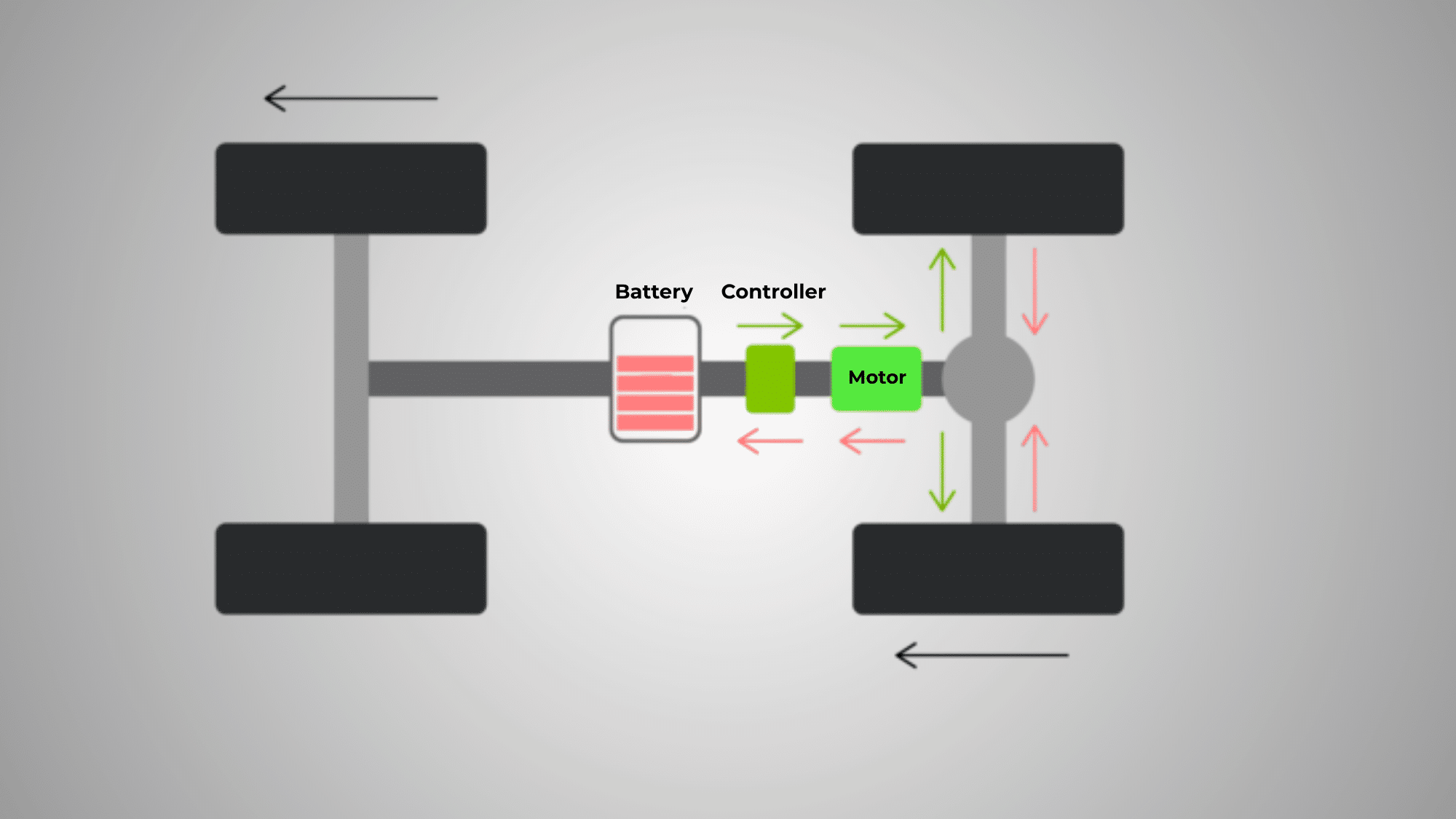 how often should i maintain a regenerative braking system