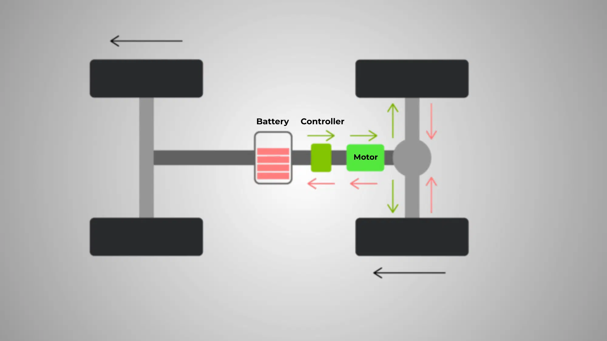 how often should i maintain a regenerative braking system