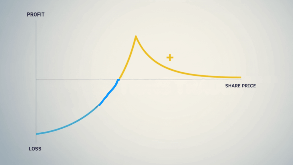 poor man's covered call