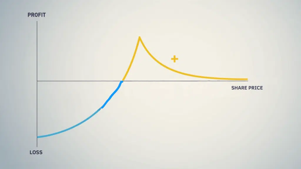 poor man's covered call