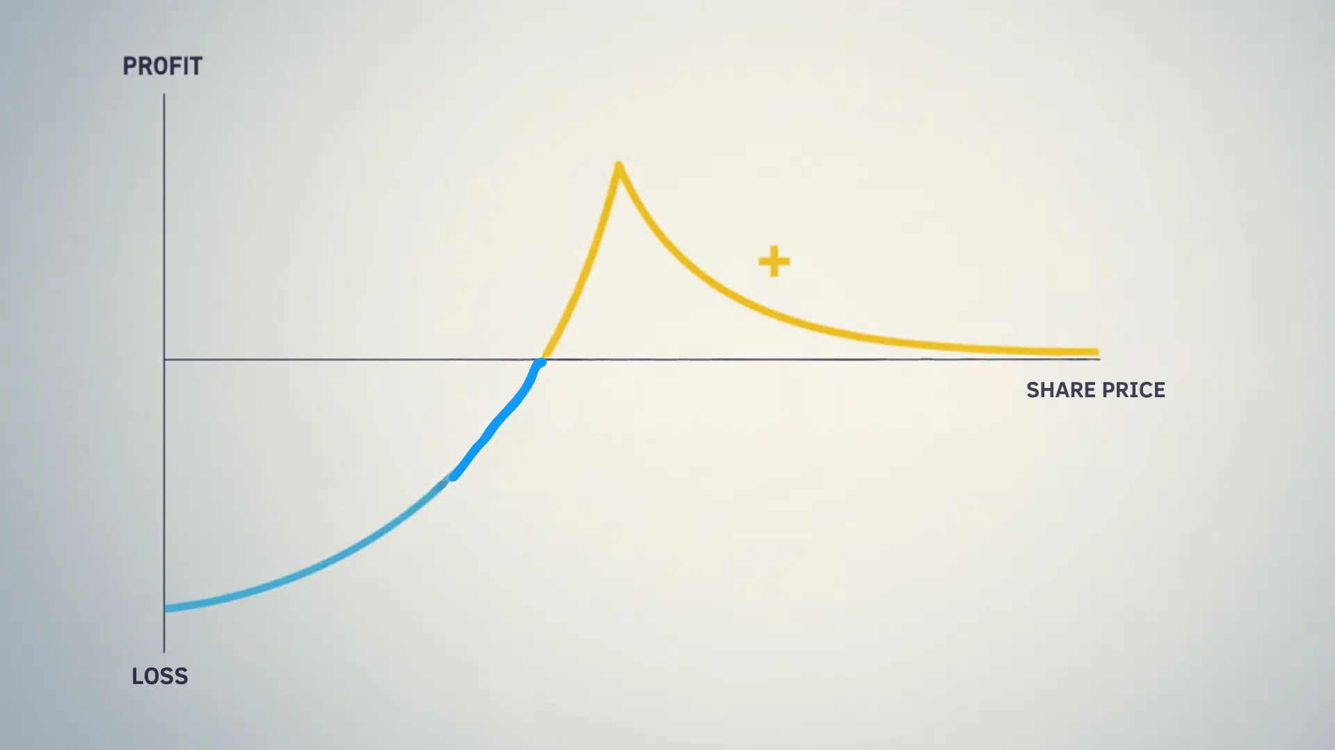 poor man's covered call