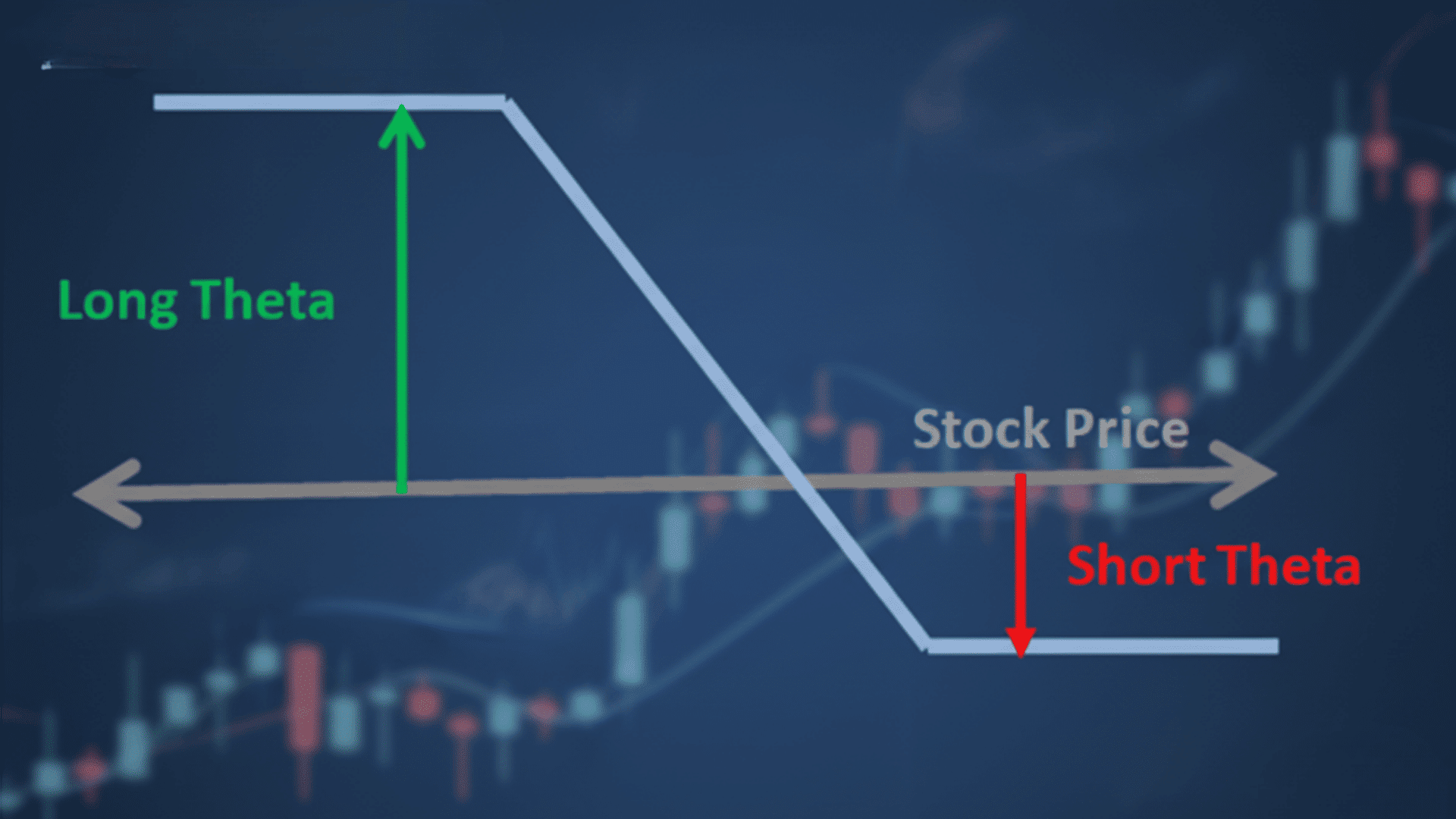 profit and loss potential