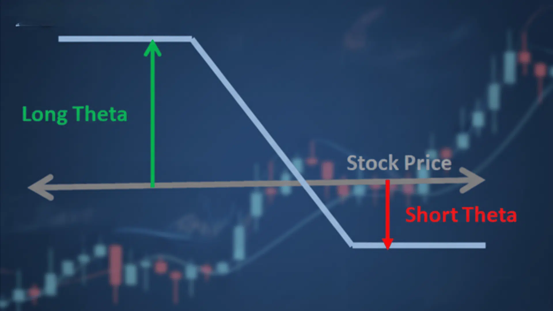 profit and loss potential