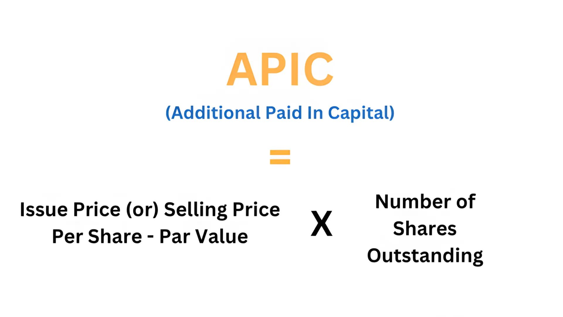 apic formula showing issue price minus par value multiplied by number of shares outstanding