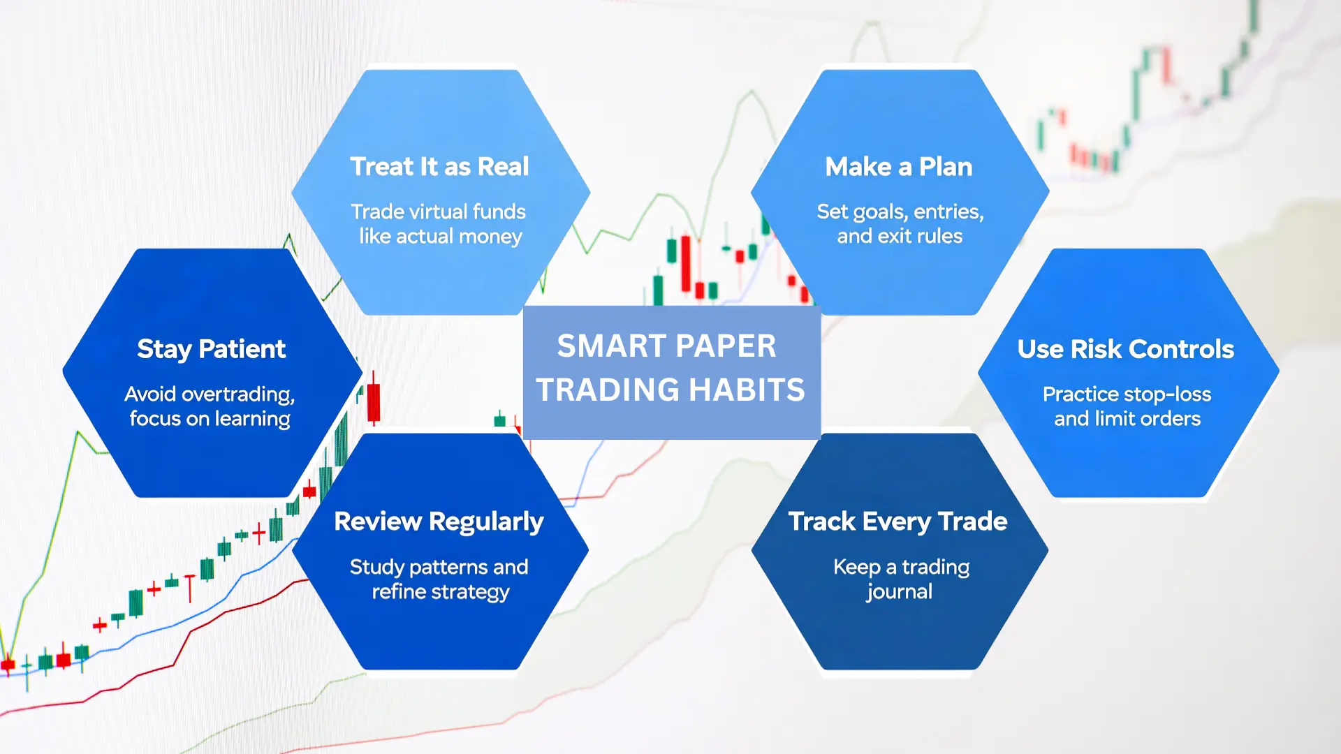 hexagonal infographic listing six smart paper trading habits including tracking trades and using risk controls