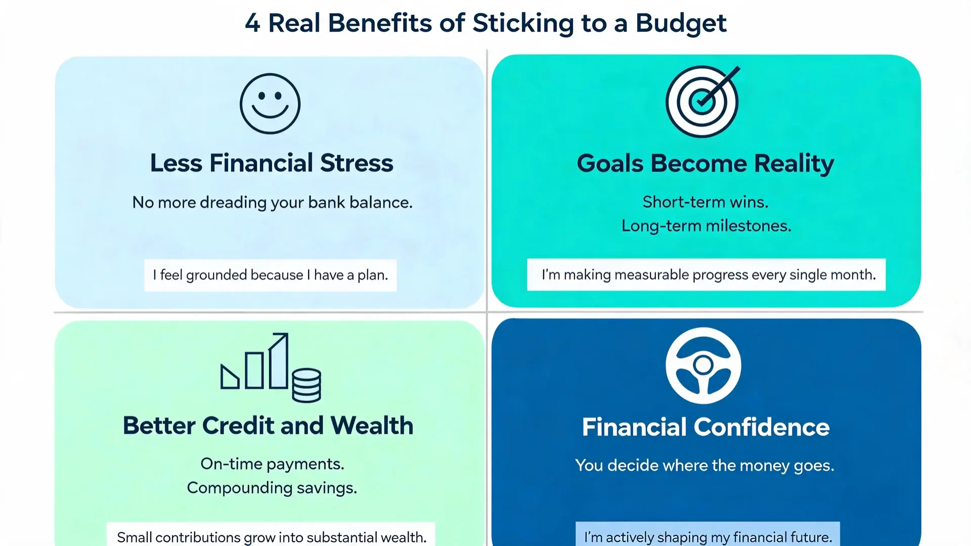 infographic showing the benefits of budgeting, reduced stress, goal achievement, wealth building, and financial confidence