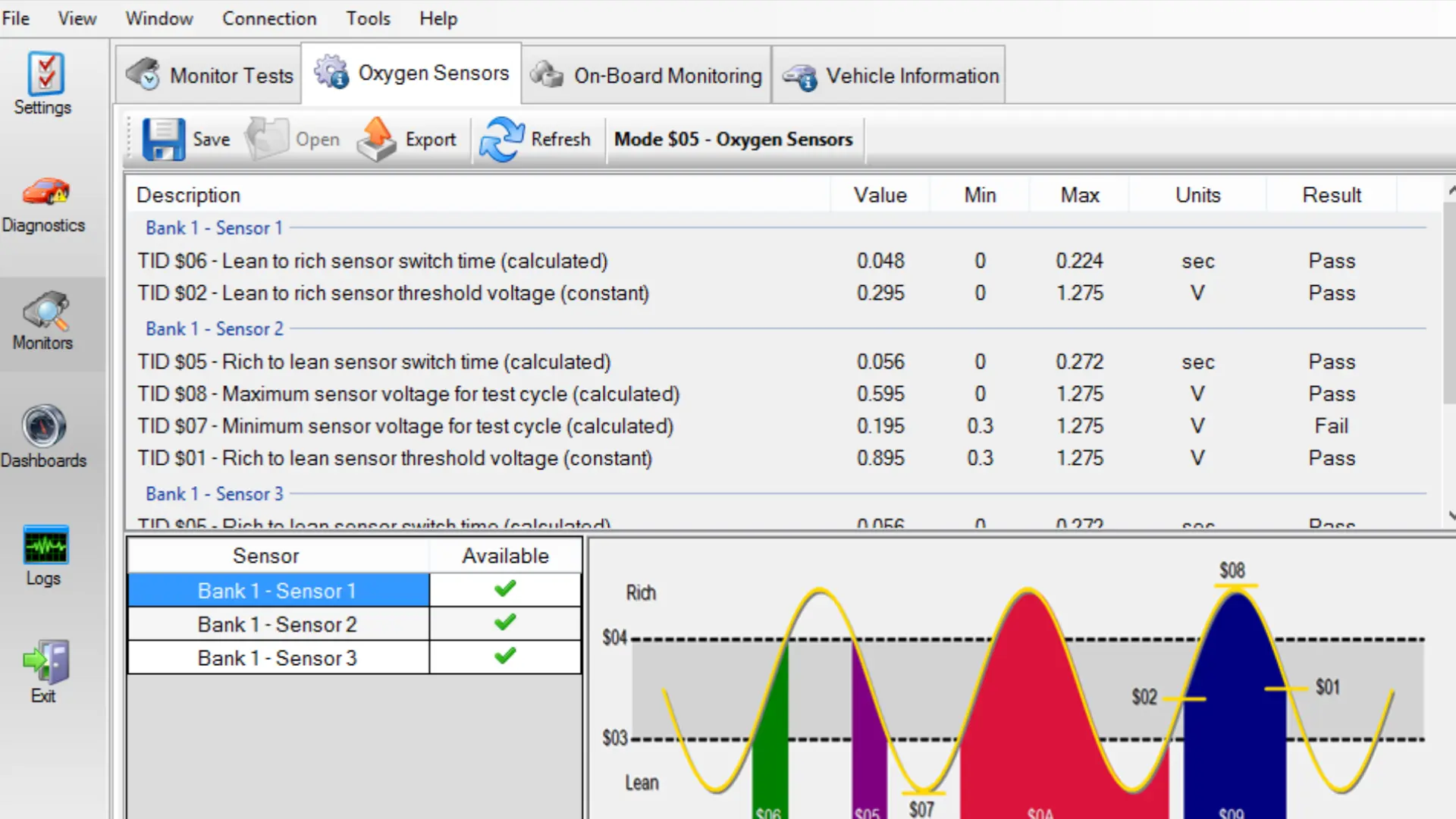 obd diagnostic software displaying oxygen sensor test results with pass and fail readings and a waveform chart