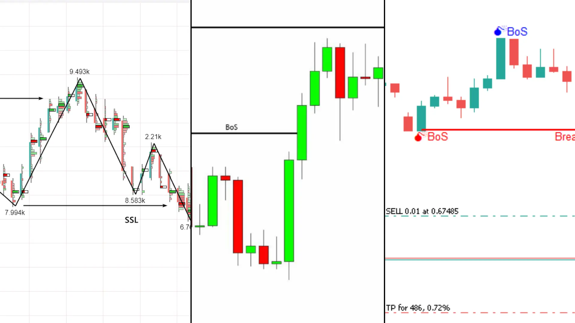 structured forex price chart showing breakout, retracement, and key support resistance levels with clean annotations